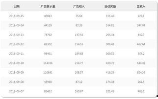 下载什么看头条收益高,轻松提升头条收益